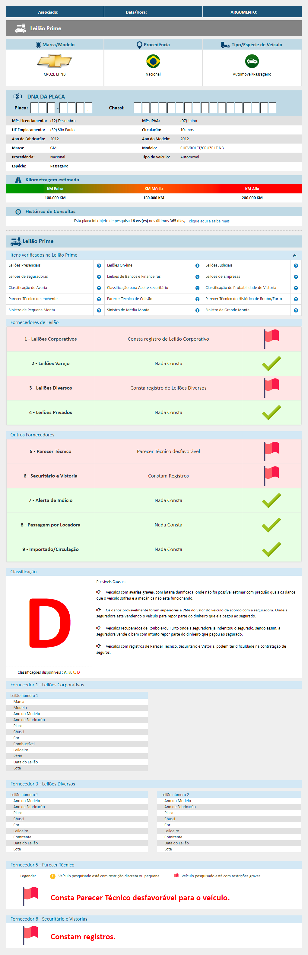 Exemplo de consulta Leilão Prime